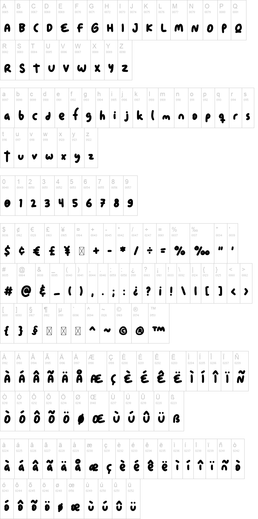 Tuncho Plonko 字体字形表