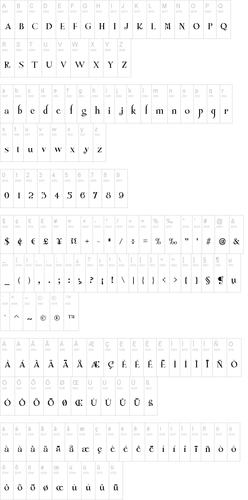 Twilight New Moon 字体字形表