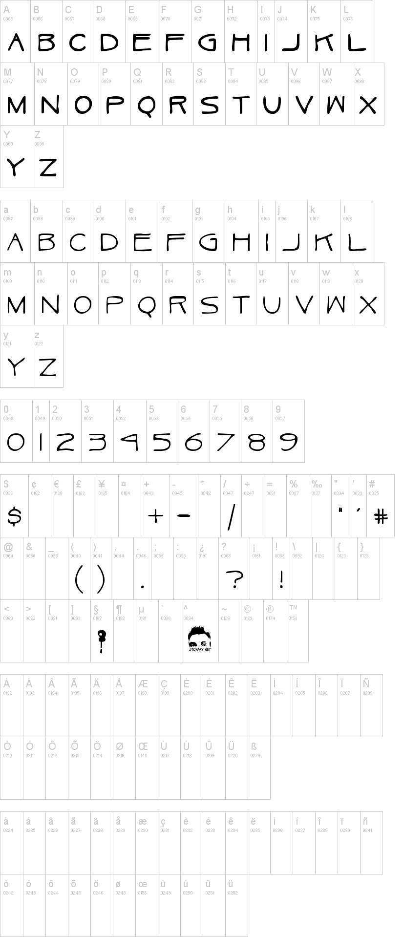 Ukulele 字体字形表
