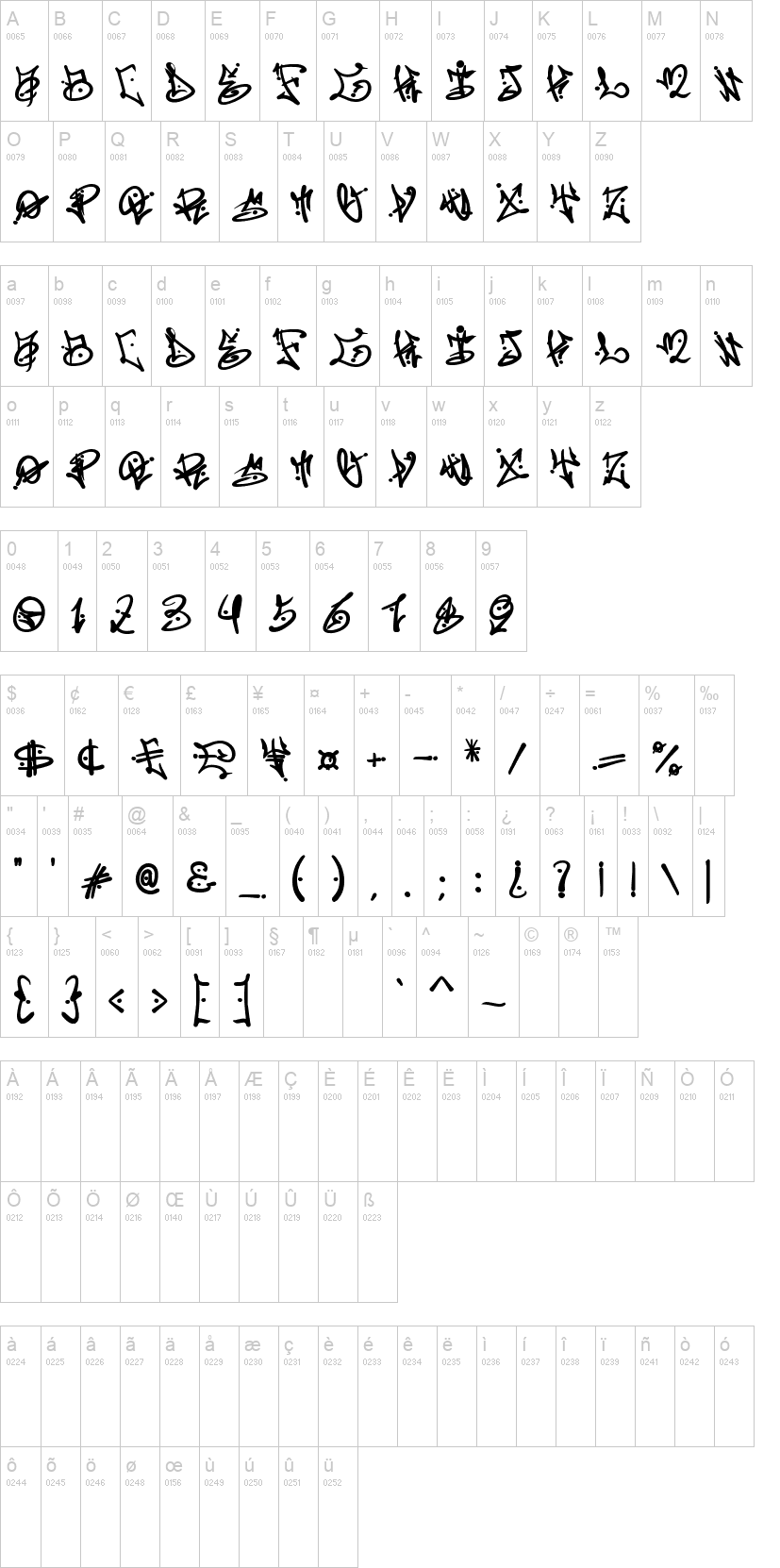 Vabioxe Graffiti 字体字形表