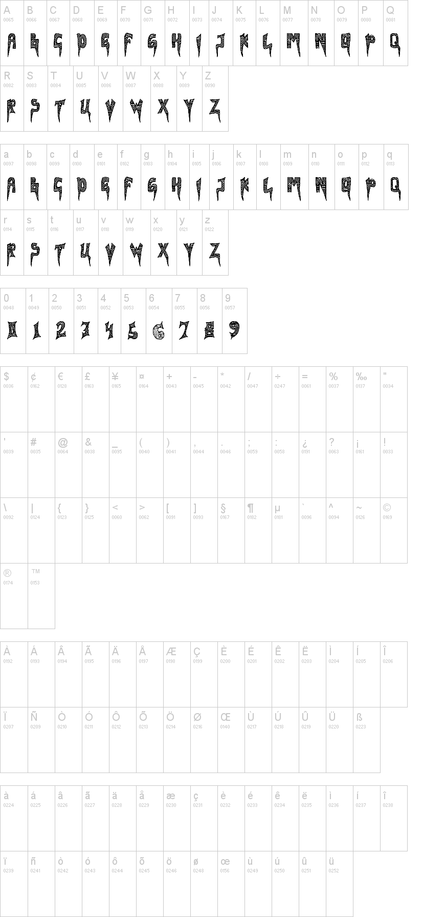 Vaganza 字体字形表