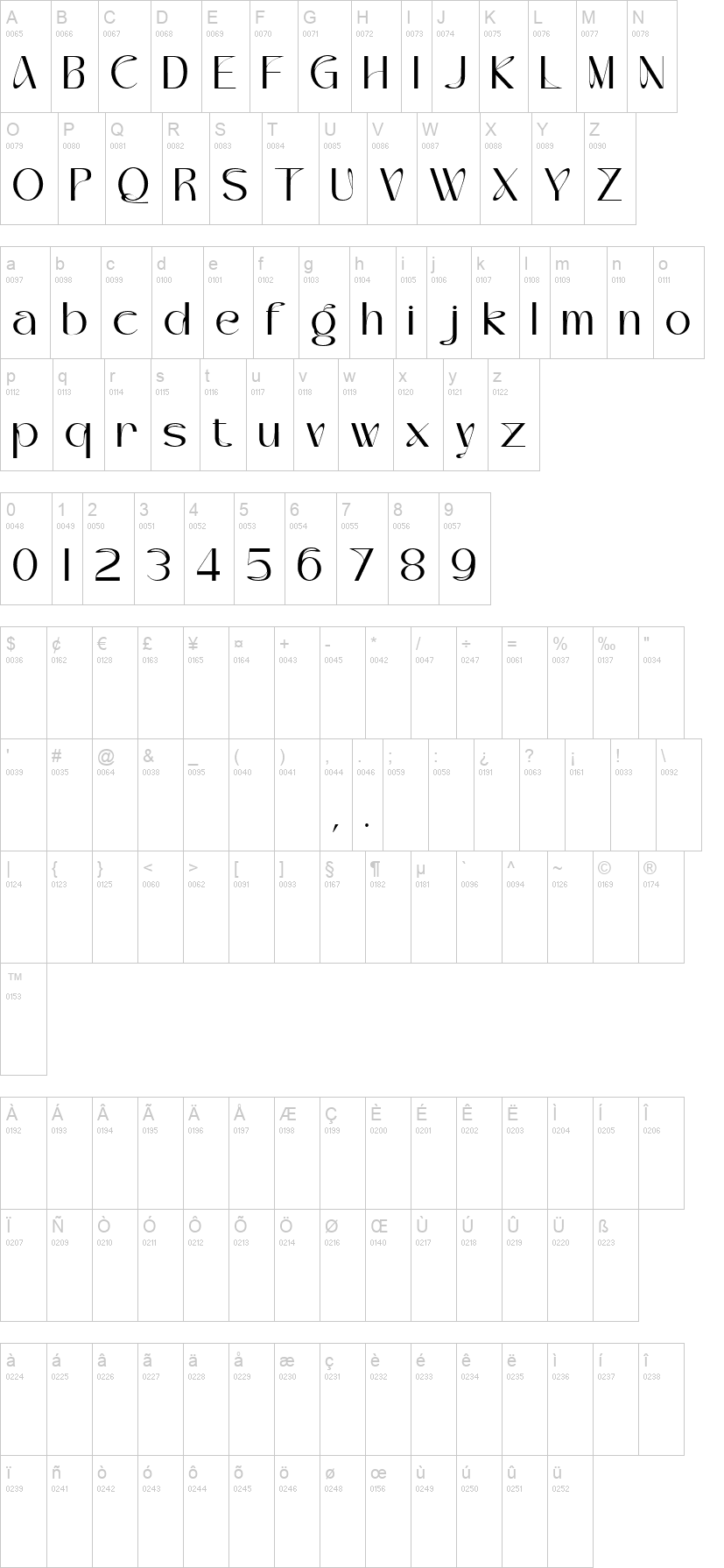 Velavine 字体字形表