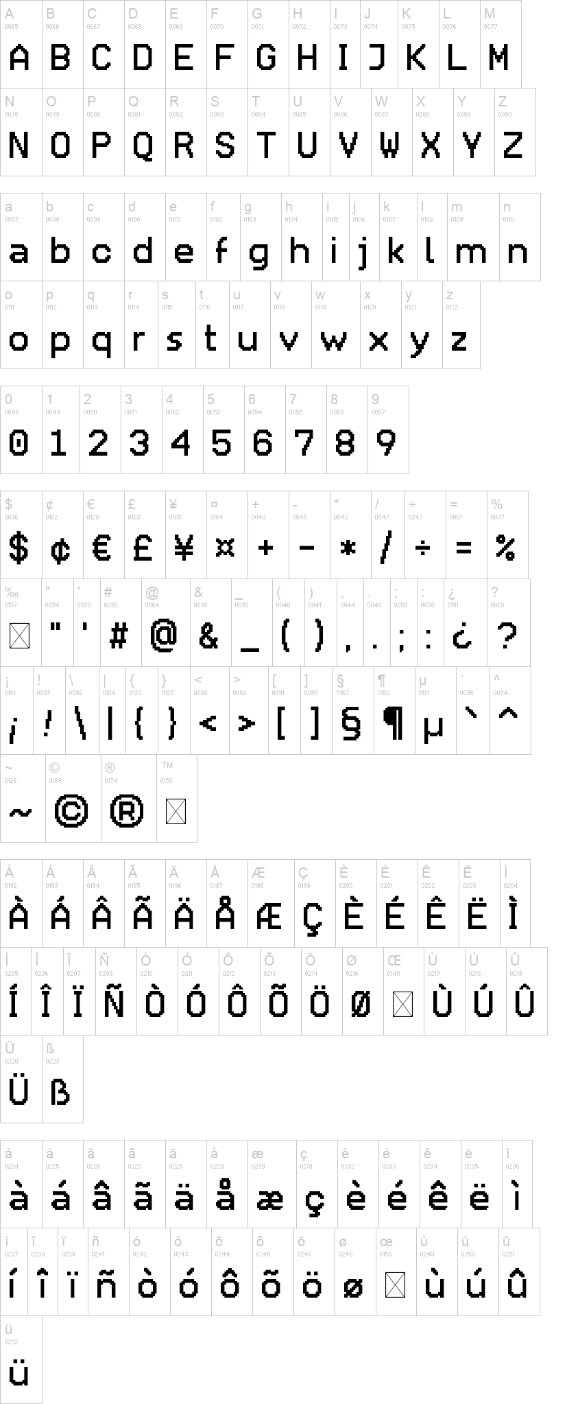 Videotype 字体字形表
