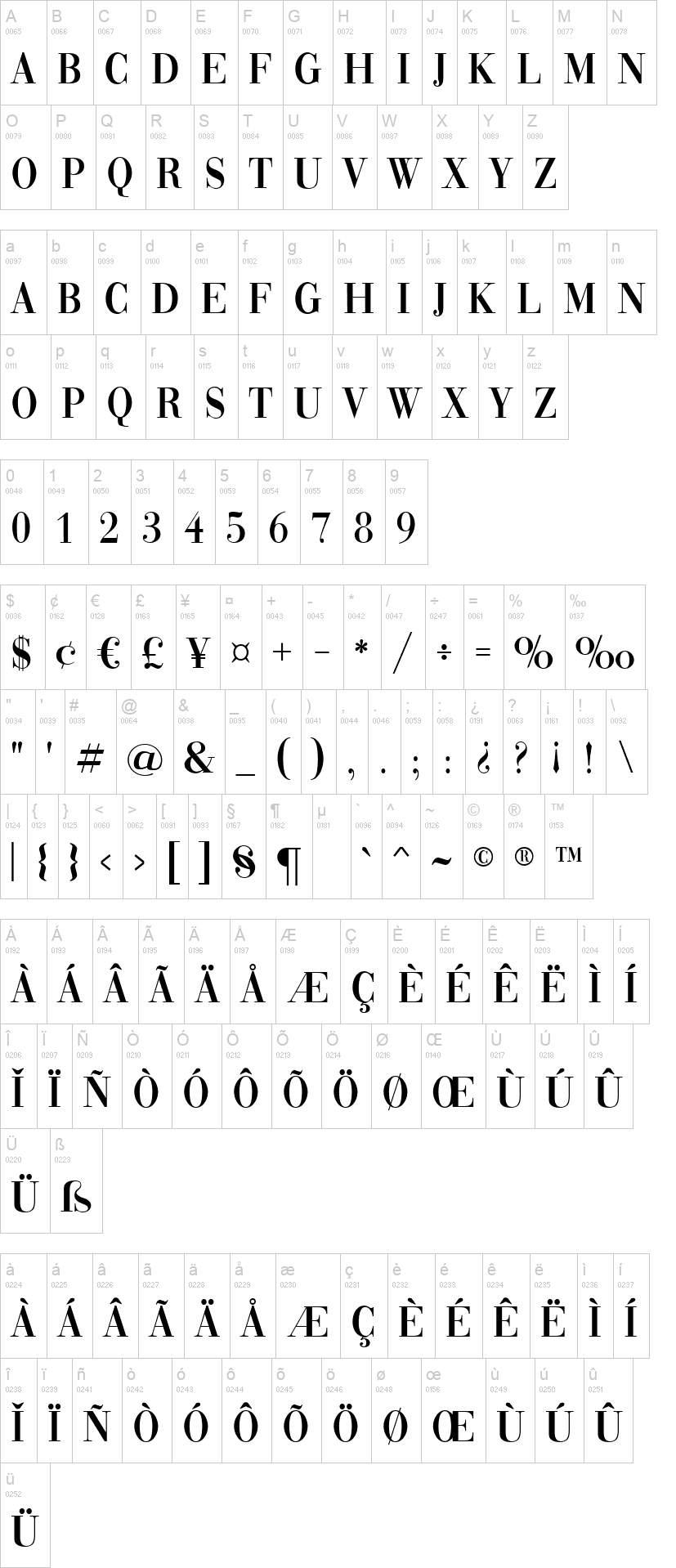 Vogue 字体字形表