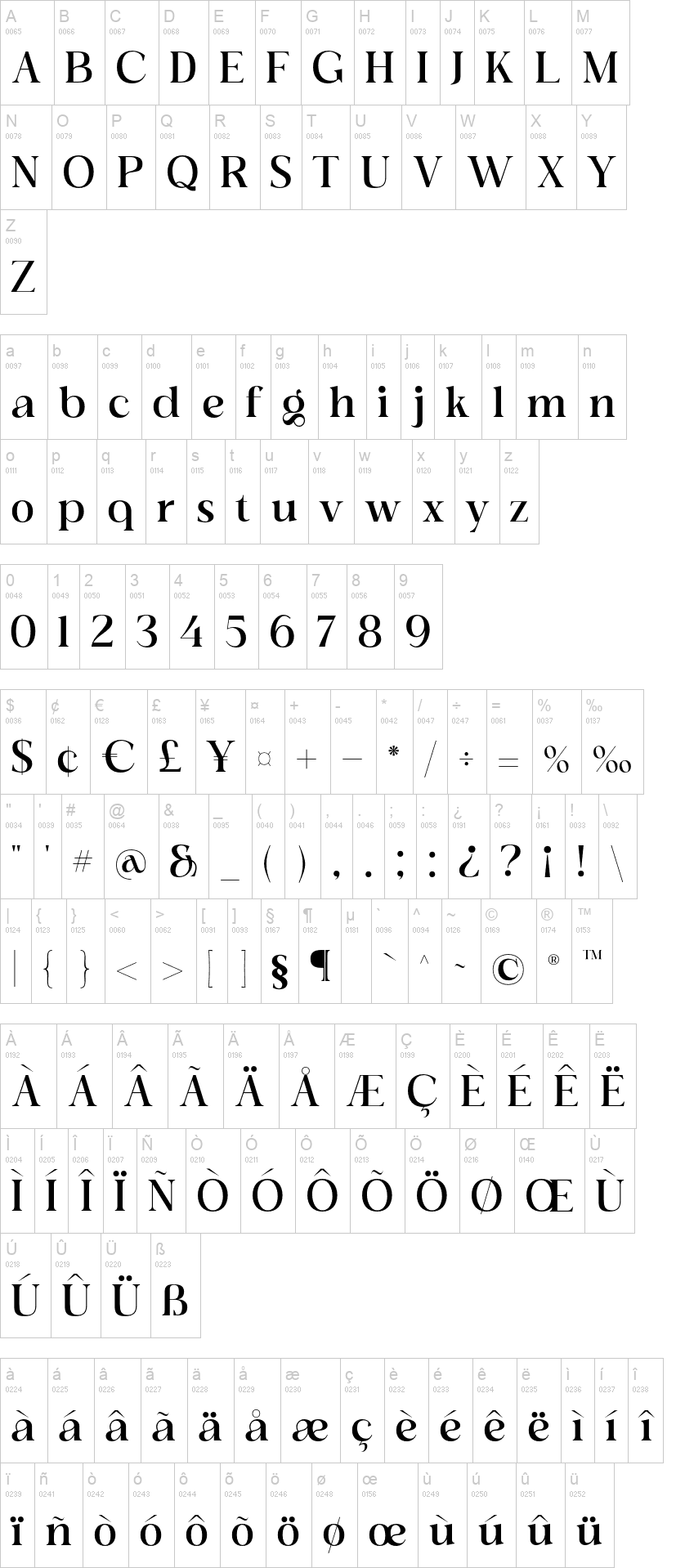Vortigra 字体字形表