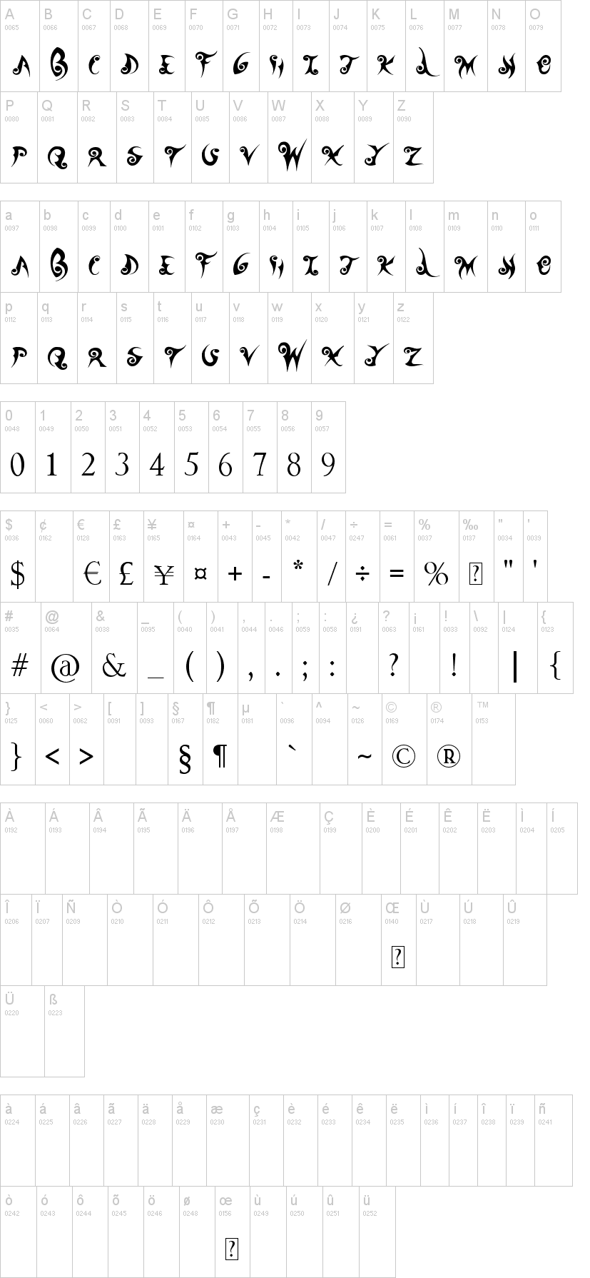 Wander Ball 字体字形表