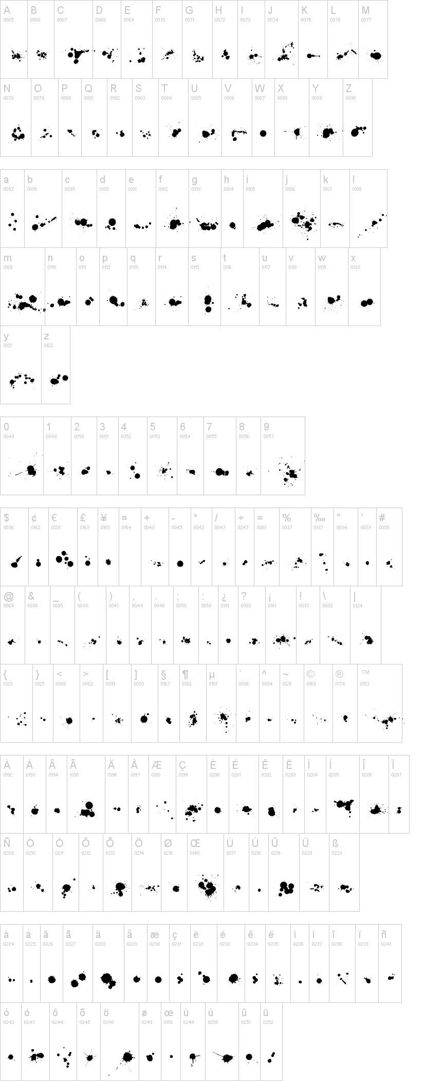 WC Rhesus A Bta 字体字形表