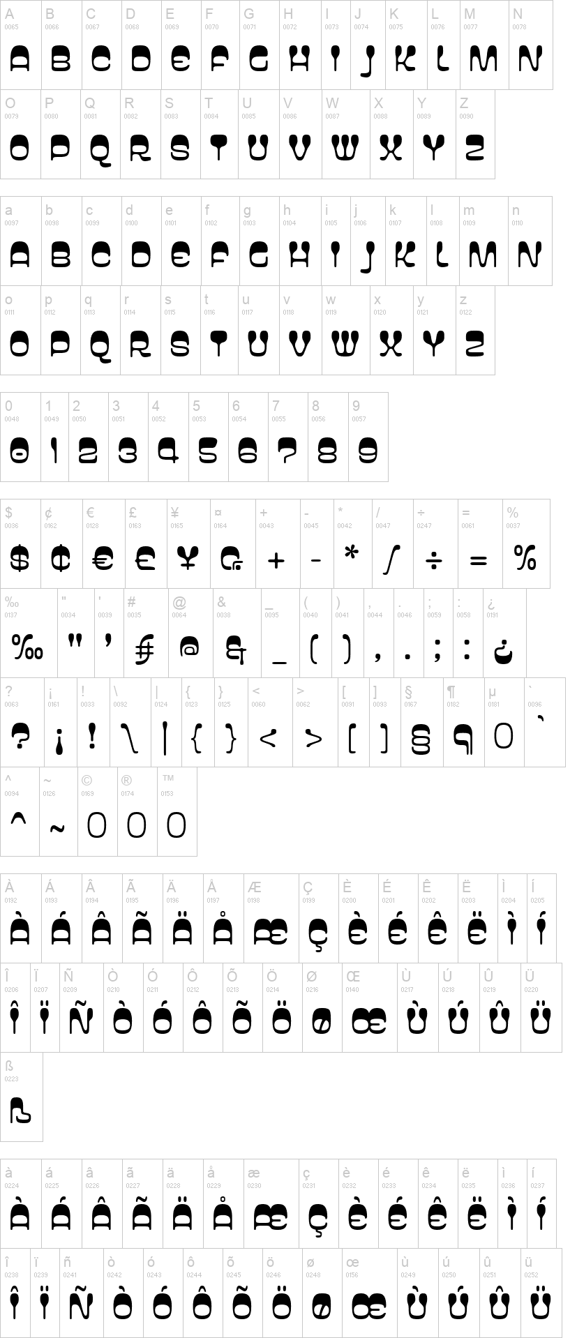 Wetware 字体字形表
