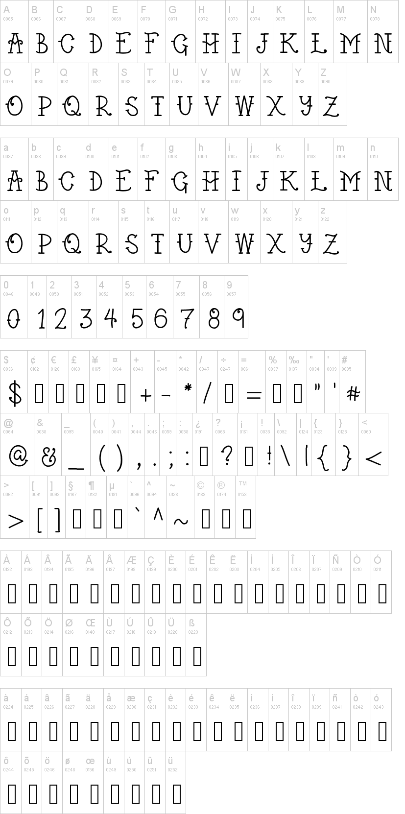 Weztern 字体字形表