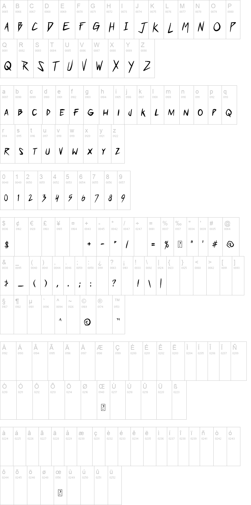 Who Dares?! 字体字形表