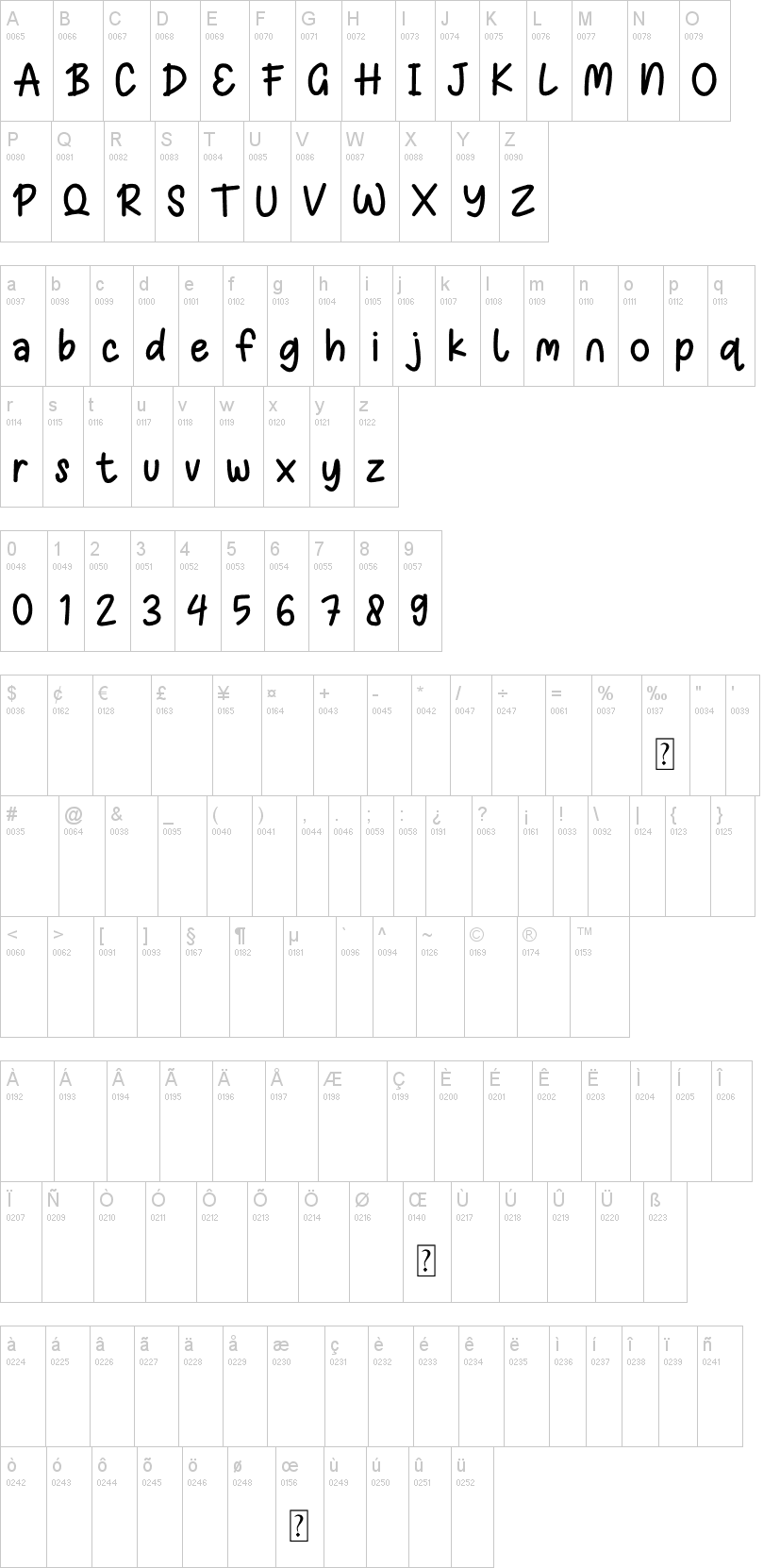 Wonderkids 字体字形表