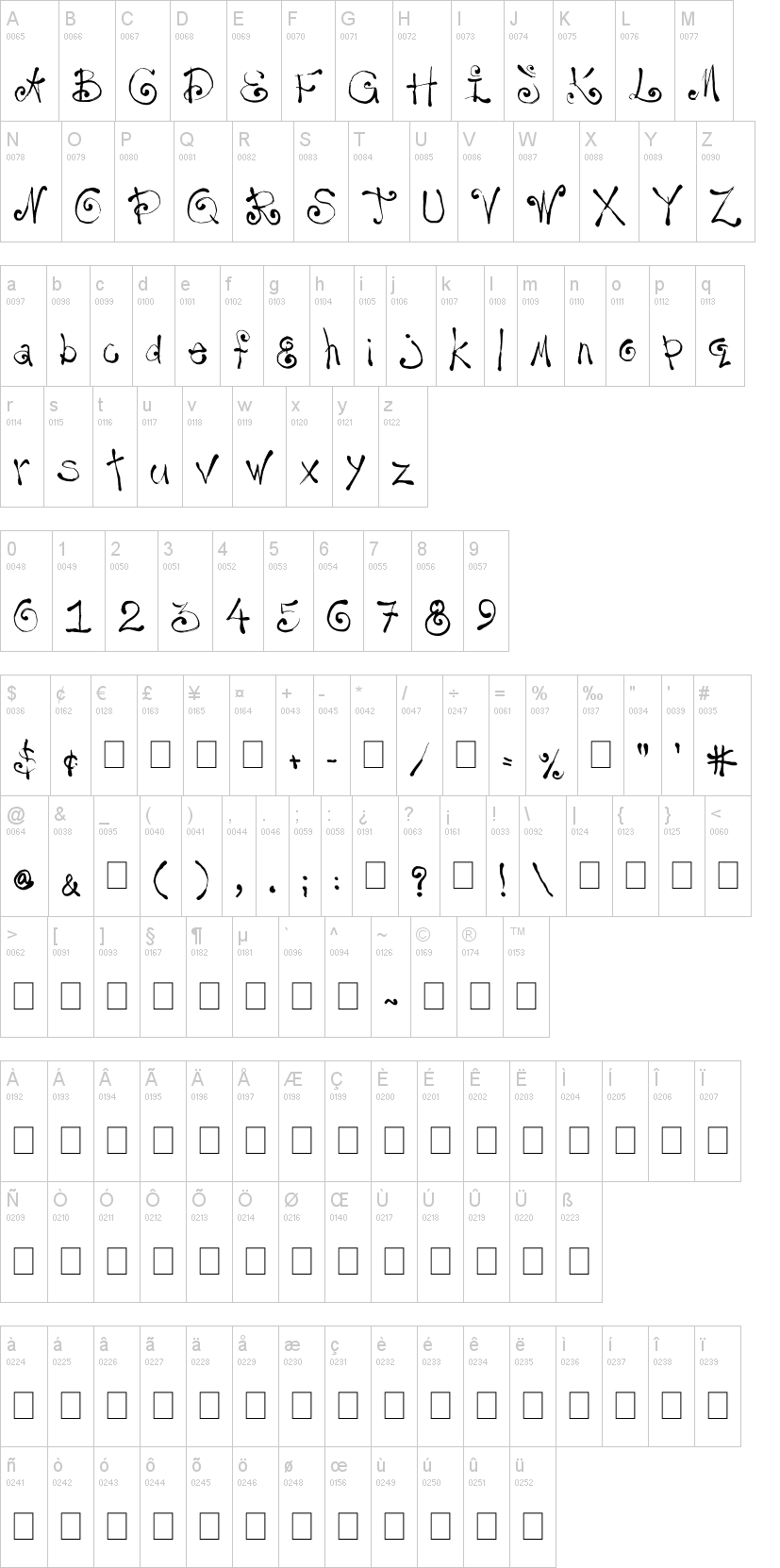 yay 14 字体字形表