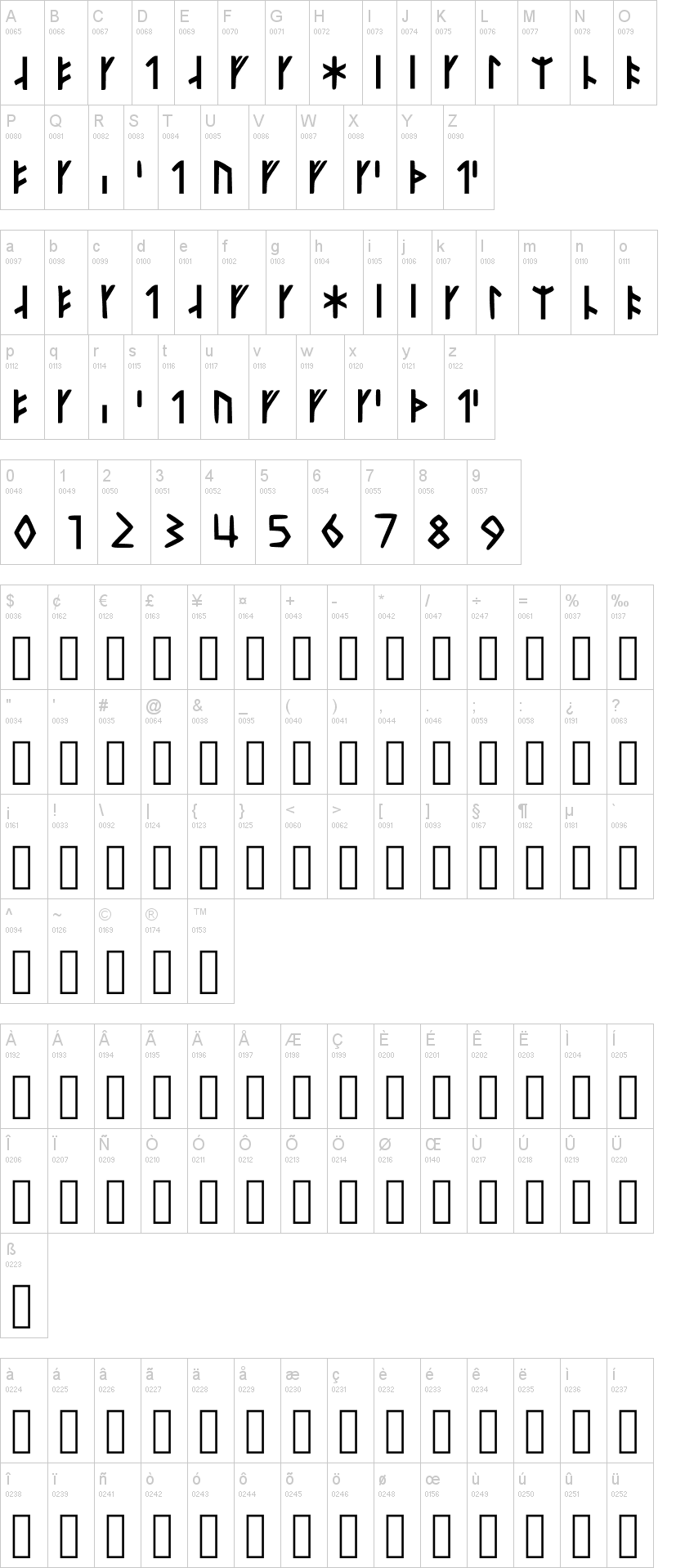 Younger Futhark Short Twig Made 字体字形表