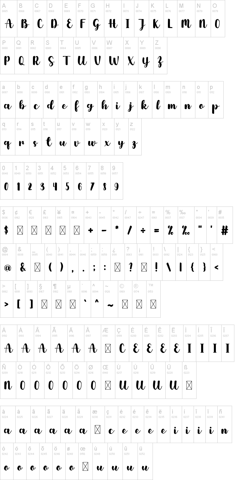 Yummy 字体字形表