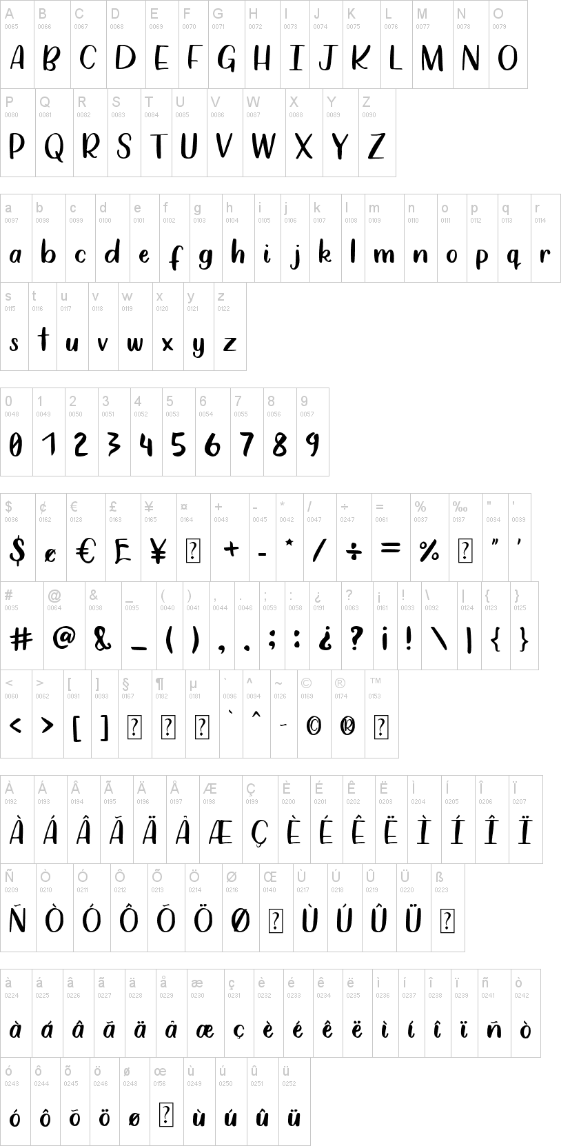 Zippy 字体字形表